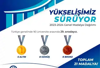 Üniversite Sporlarında Büyük Başarı: 29. Sırada!