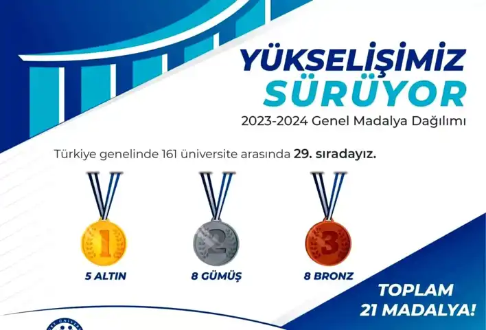 Üniversite Sporlarında Büyük Başarı: 29. Sırada!